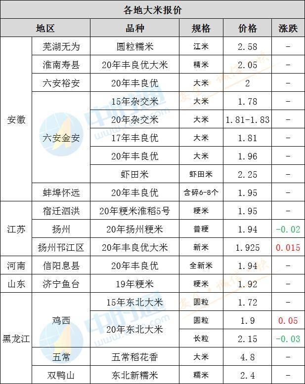 日本十月大米价格涨幅创新高，市场走势深度剖析