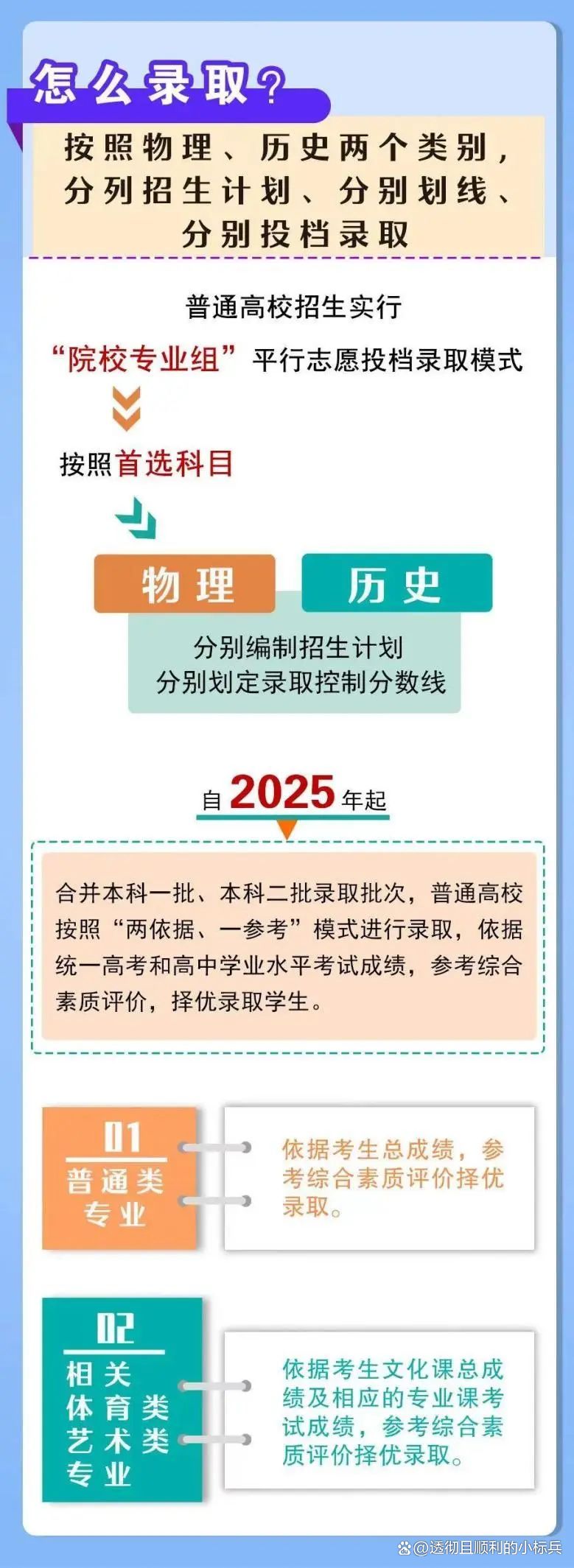 安徽省2025年高考复读政策深度解读