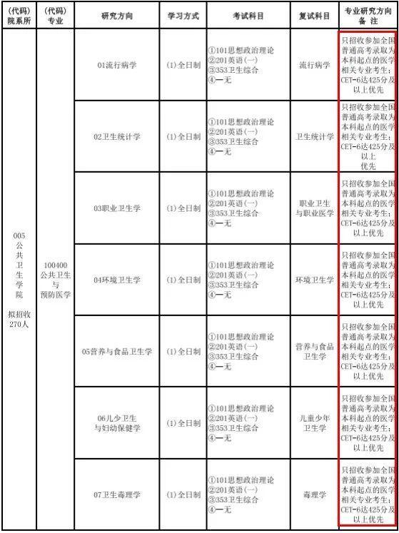 英语六级考试及格线、标准及其影响分析