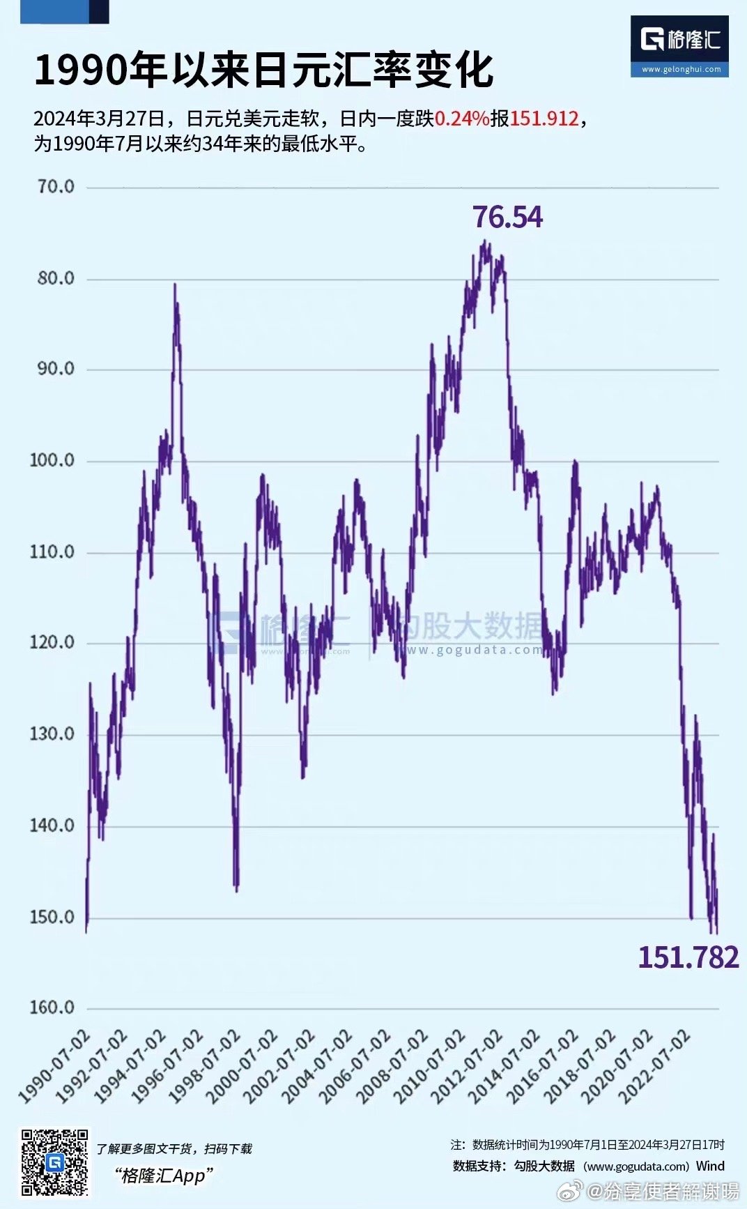 日元汇率现状解析，走势如何？是好是坏？