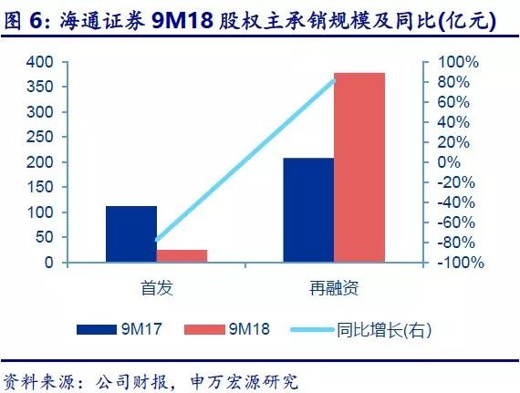 海通证券风险测评详解，过程与重要性分析