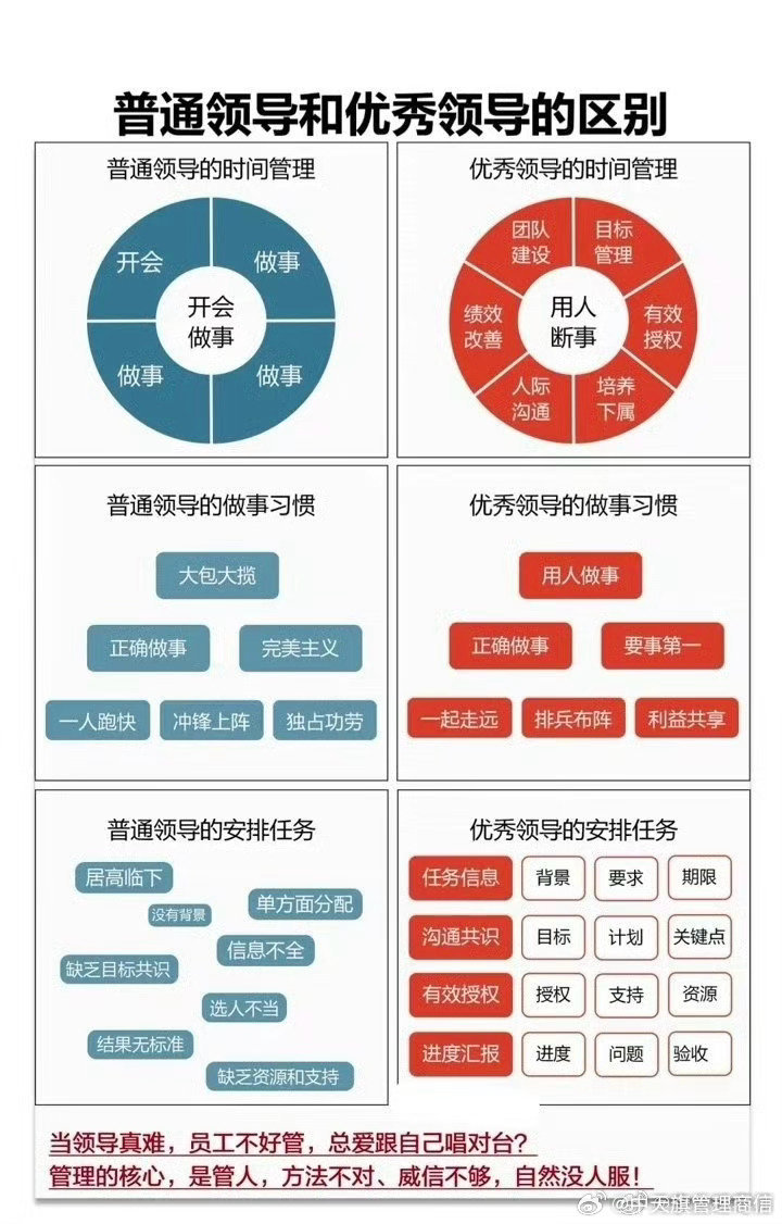 ANH菁英管理岗深度解析与全面评估指南