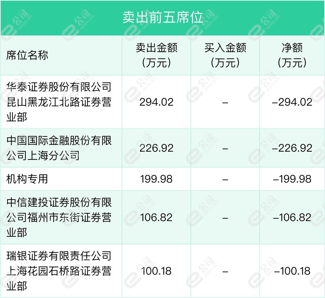 上工申贝集团股份有限公司，卓越之路及未来展望