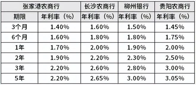 2024年存款利率最新动态，趋势、影响与应对策略全解析