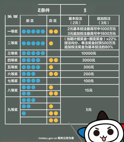 大乐透开奖号码结果与中奖规则深度解析