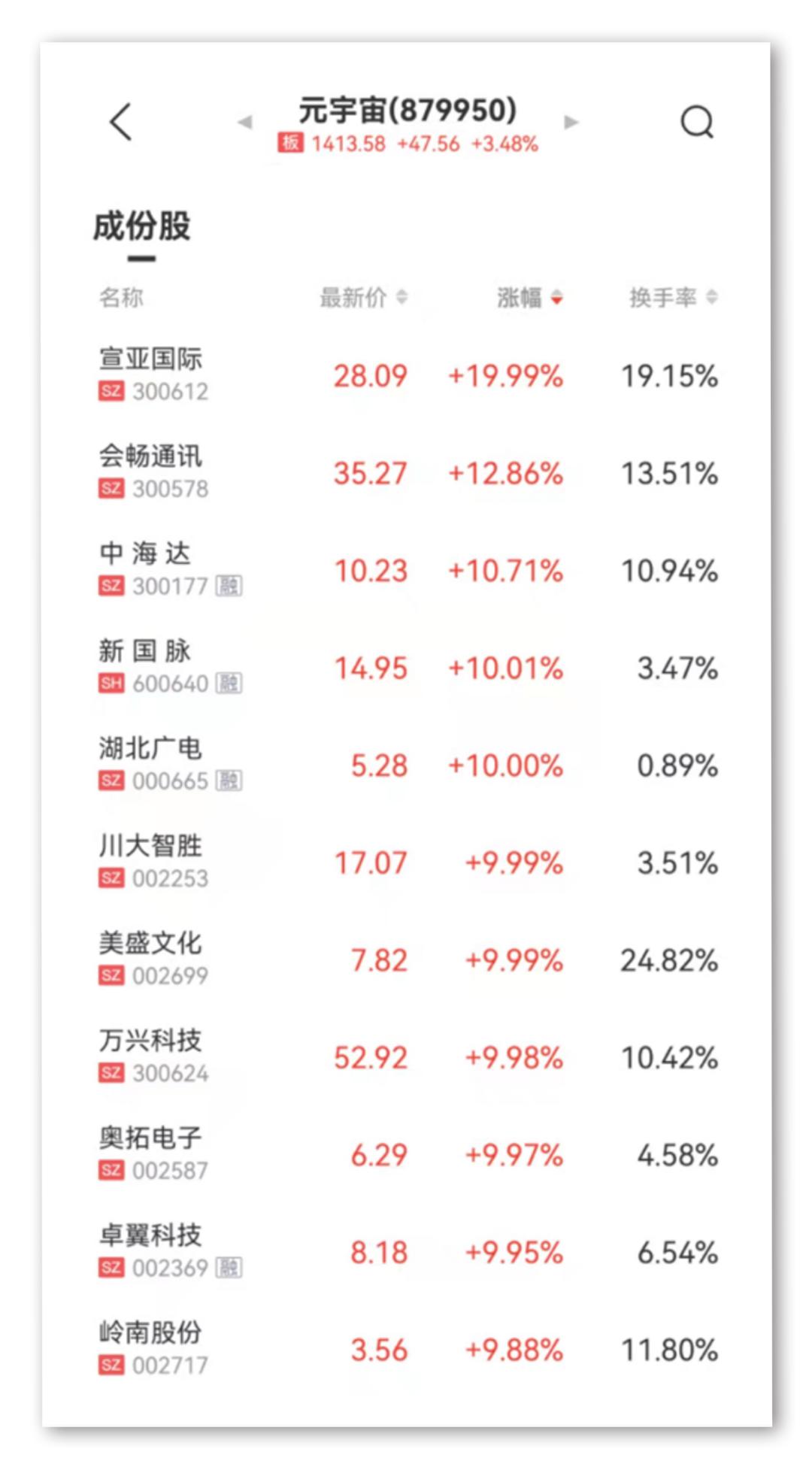 川大智胜股票股，深度探索与洞察