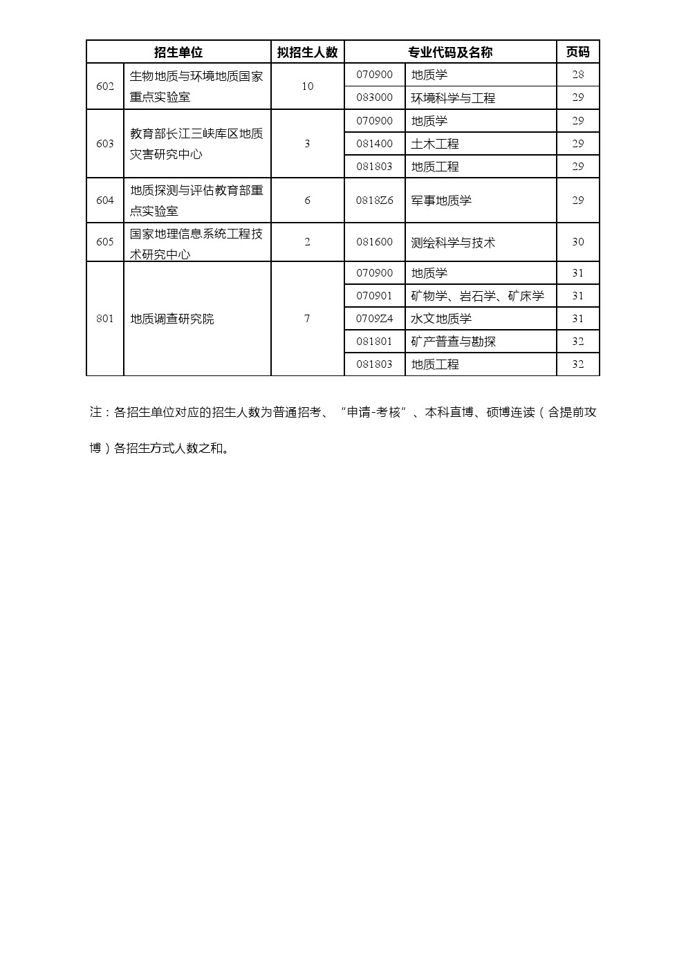 中国地质大学本科专业目录详解