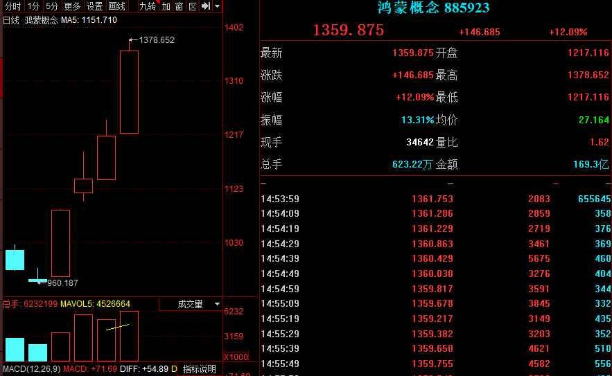 鸿蒙概念股，引领科技新时代的先锋力量