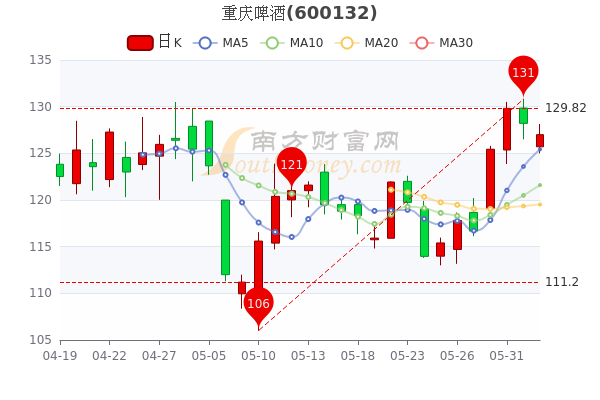 重庆啤酒股份股票行情全面解析