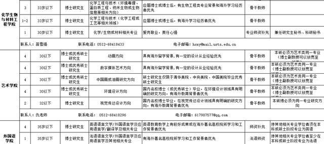 专家警告，学历性价比急剧下滑