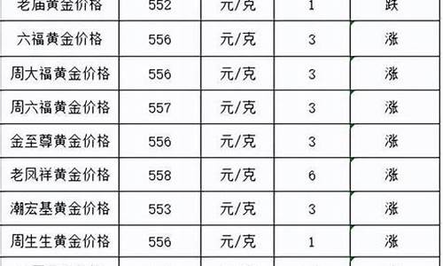 黄金饰品价格重返8字头，市场趋势与消费者洞察分析