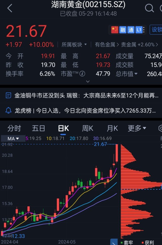 湖南黄金连续三日涨停背后的原因及市场影响深度解析