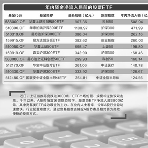 ETF年内吸金近1.6万亿，投资机会与挑战并存的市场趋势