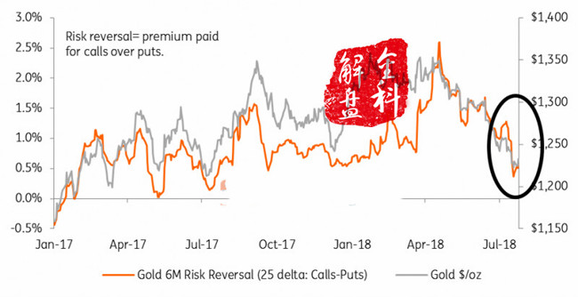 金价五连涨后的突然降温，市场反应及未来走势展望