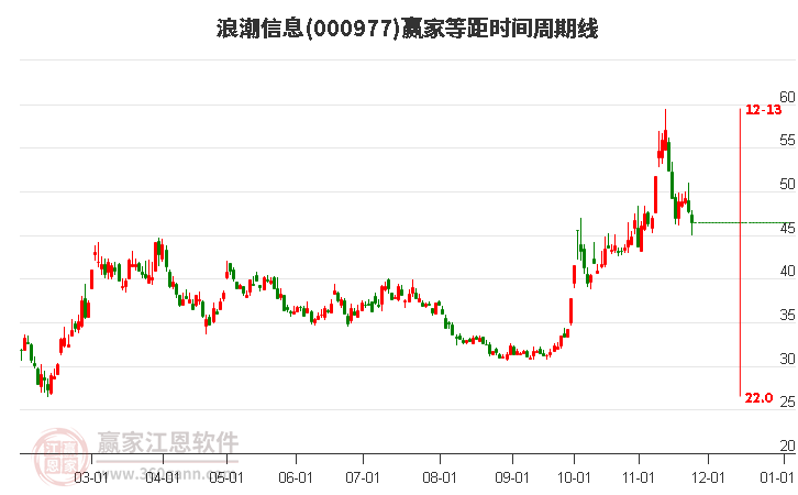 2024年11月30日