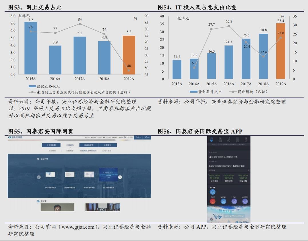 兴业银行信用卡App，便捷生活的数字化伙伴伴侣