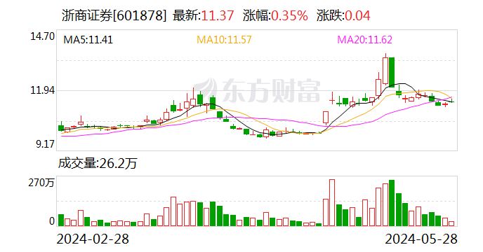 浙商证券关于国都收购进展的最新回应