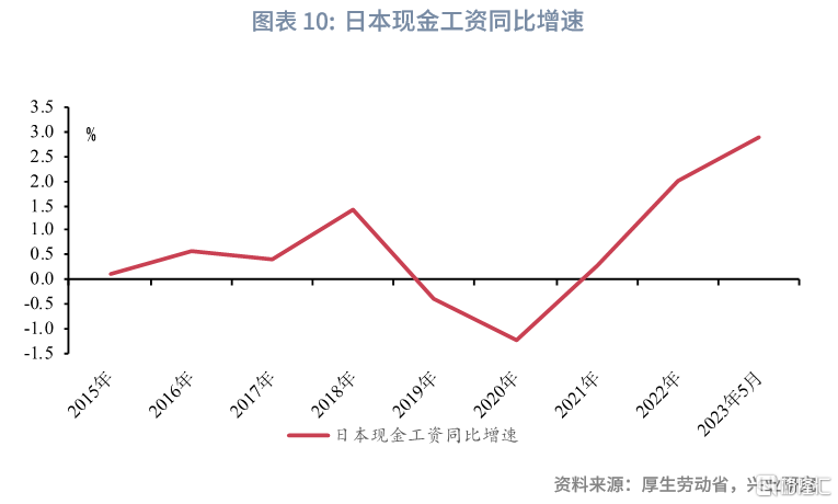 东京秋季十一月通胀加速现象及其影响分析