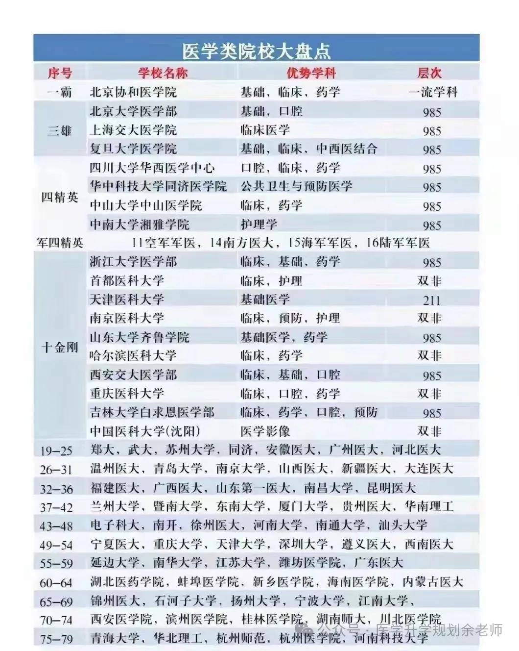 兰大医学院2024年录取分数线全面解析