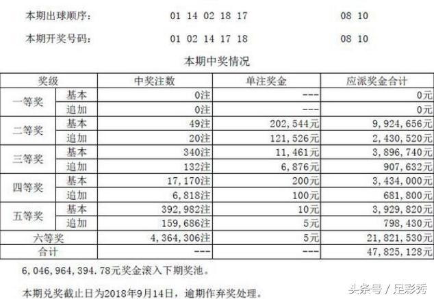 揭秘最新手机查询彩票开奖方式，快速准确获取494949开奖信息通知