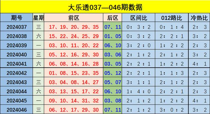 新澳门彩出号综合走势分析，风险揭示与警示提醒