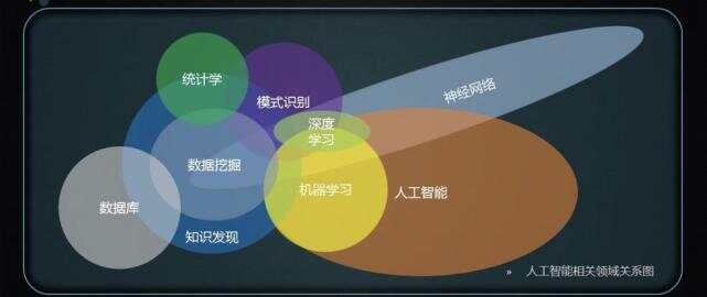 深度学习技术对人工智能发展的核心推动作用