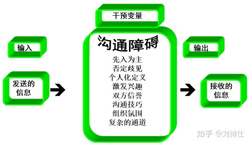 高效沟通的关键点实用技巧深度探讨