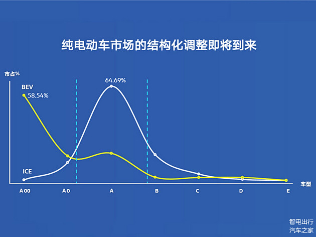 电动车发展对传统汽车行业的影响与变革