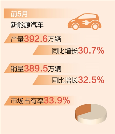 新型能源车销量增长背后的推动力探究