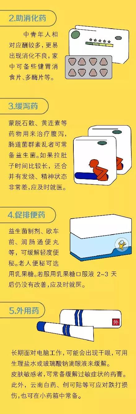 家中常见药物的科学存储与用药指南