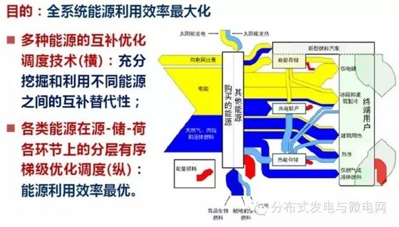 智能电网技术在能源优化中的核心作用