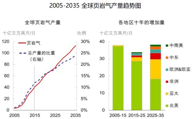 环保科技产品能否引领未来市场主流需求？