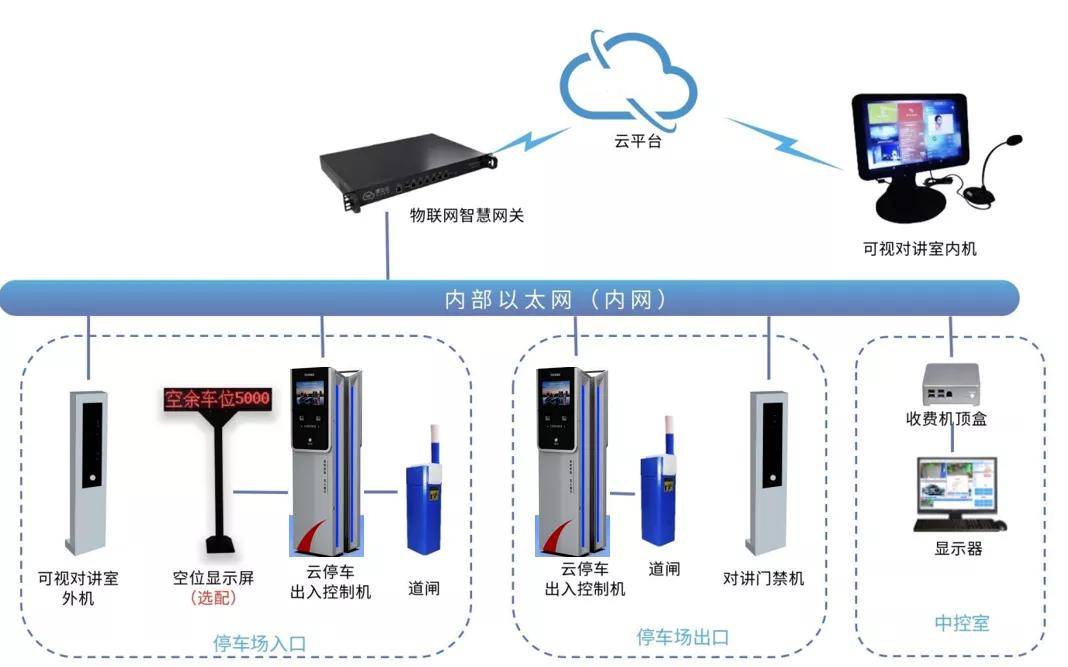 智能停车系统，城市停车压力的关键解决方案