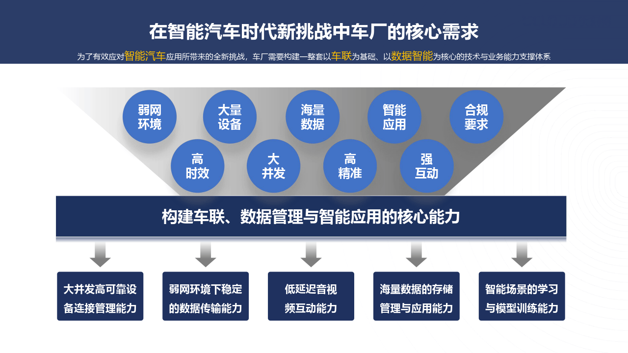 新能源汽车全面智能化升级的实现路径