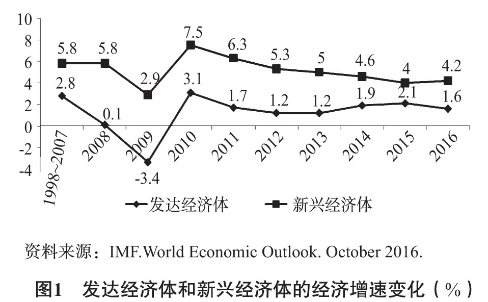 新兴经济体在国际事务中的角色蜕变