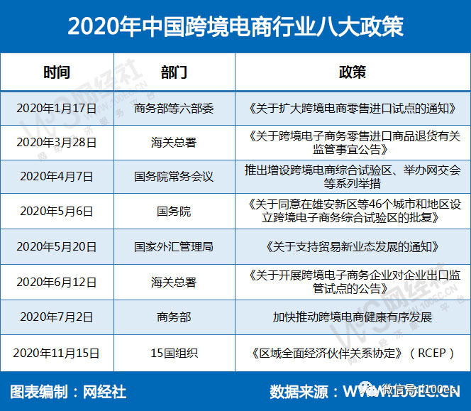 跨境电商政策红利新契机开启