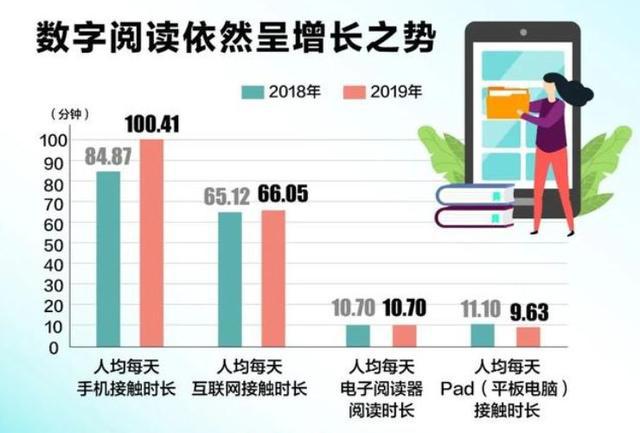 青少年阅读习惯培养的重要性探究