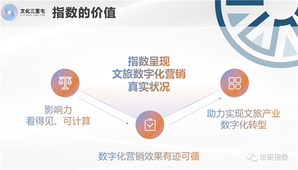 文博行业数字化转型的前景与挑战分析