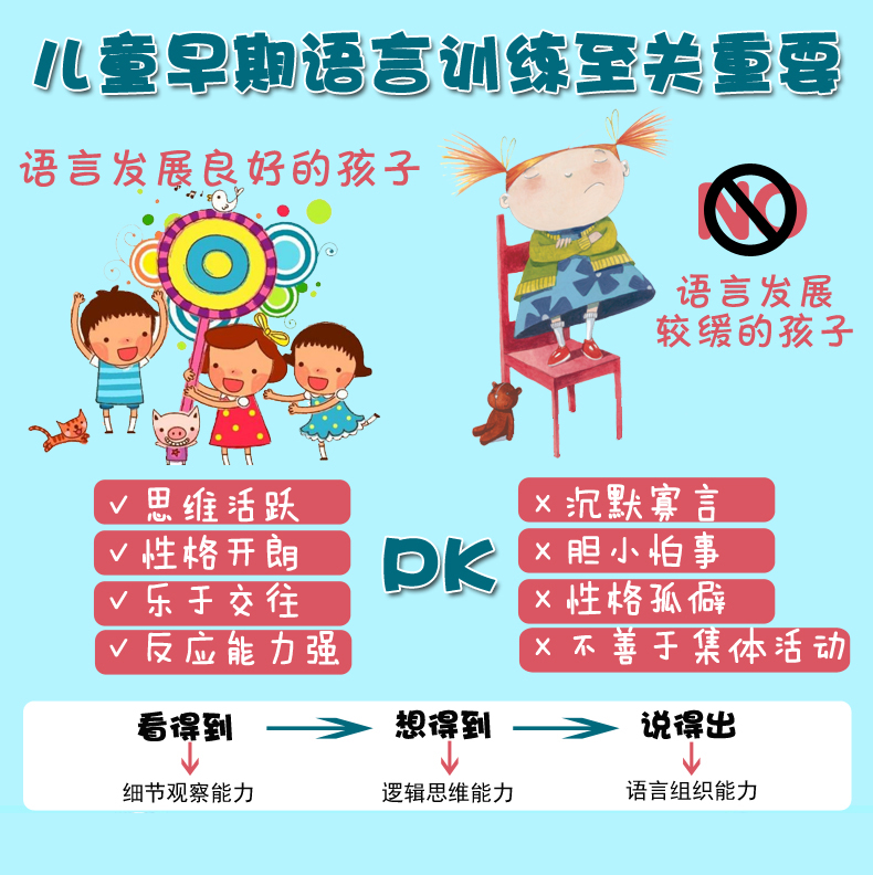 早教，提升语言表达能力的关键路径