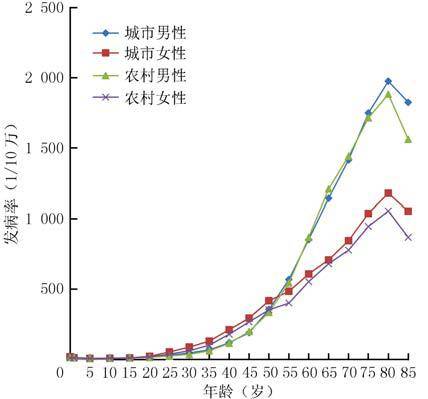 长寿地区居民健康生活方式探究