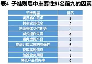 短视频内容质量提升的关键要素探讨