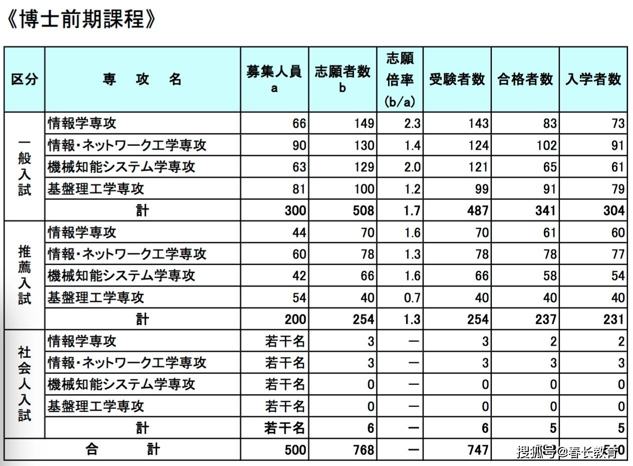 冰糀灬楼茱 第12页