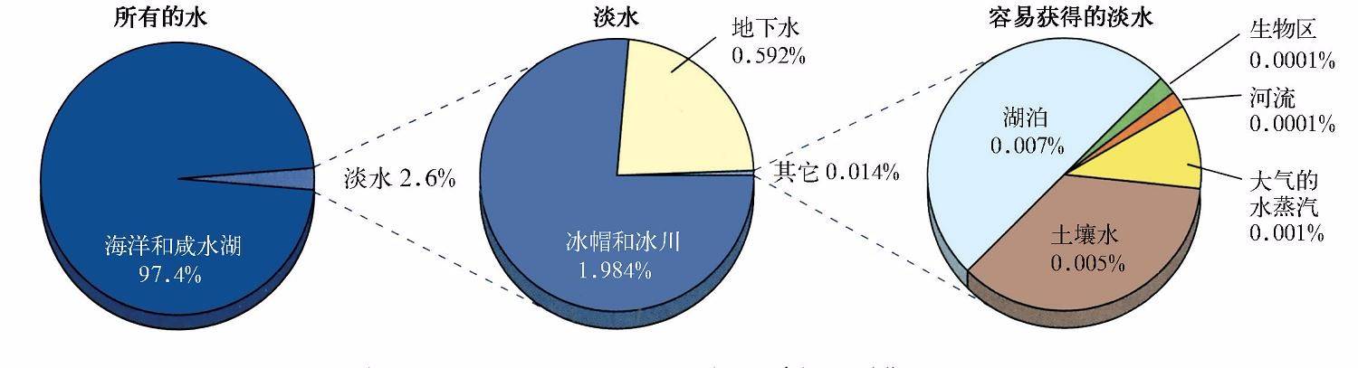 淡水资源短缺对全球环境的威胁深度探讨