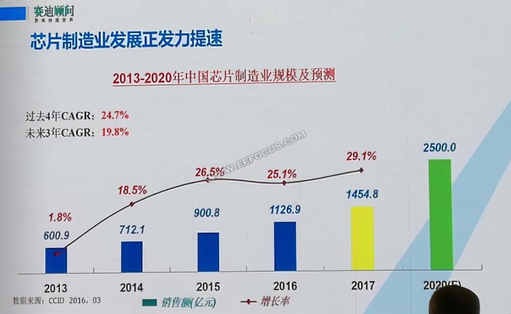 国产芯片崛起的现状和未来趋势分析