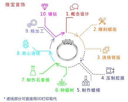 3D打印技术重塑传统制造业的革命之路