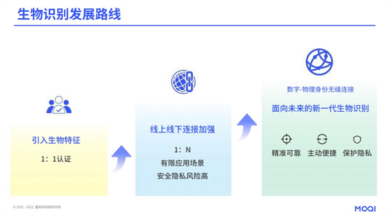 生物识别技术在支付安全中的普及程度与应用趋势