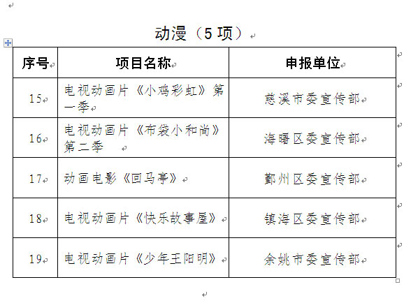 五个一工程获奖名单揭晓，文化繁荣的象征与荣誉彰显