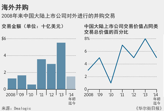 A股公司海外并购趋势、动因及影响分析