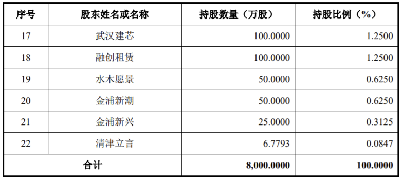 华海清科回应美国实体清单，挑战与机遇交织之际的应对之道