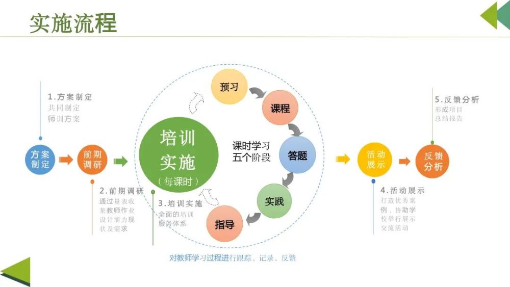 跨学科综合性早教课程设计策略与方案研究